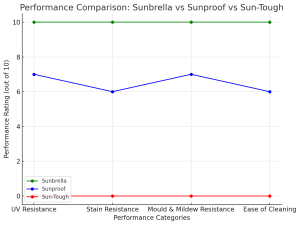 sunbrella